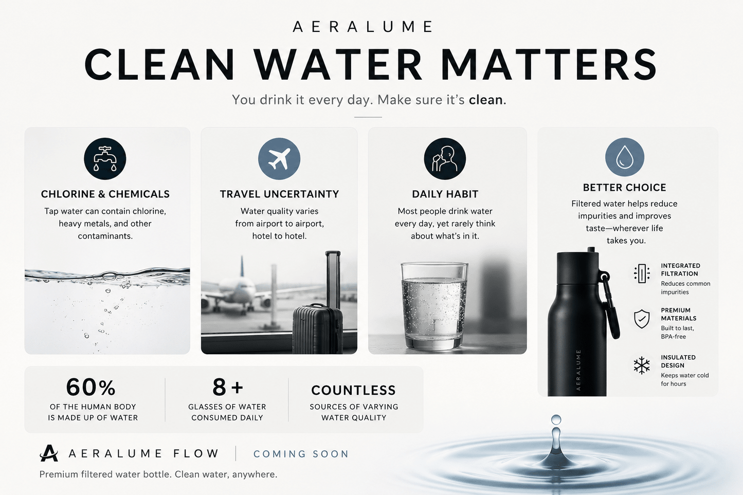 Aeralume Flow Bottle - Aeralume